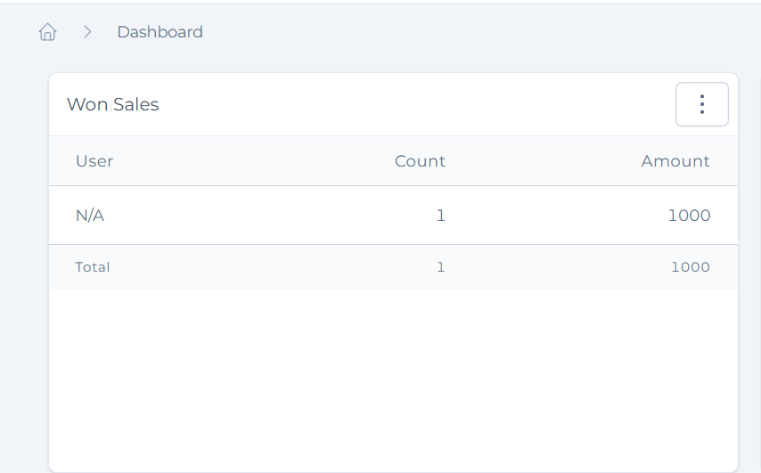 finalresultsaledashboards.png